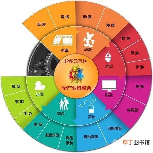 大ip是什么意思？解说正剧和大ip剧的区别