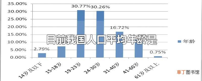 目前我国人口平均年龄是