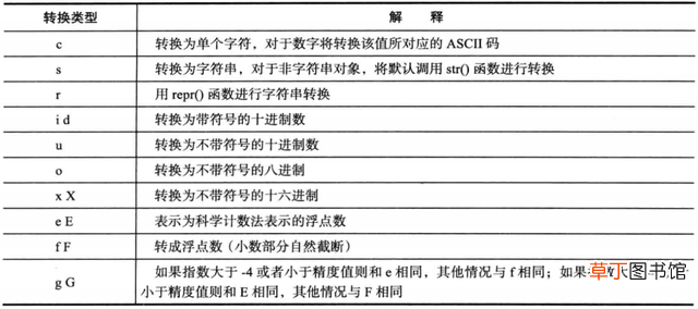 笔记本电脑怎么格式化清除所有数据 笔记本电脑怎么格式化