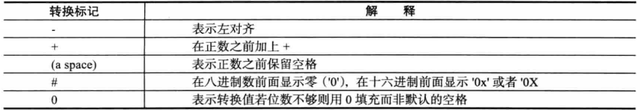 笔记本电脑怎么格式化清除所有数据 笔记本电脑怎么格式化