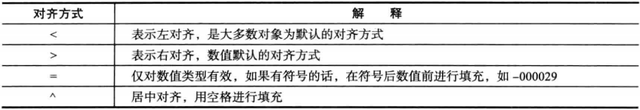 笔记本电脑怎么格式化清除所有数据 笔记本电脑怎么格式化