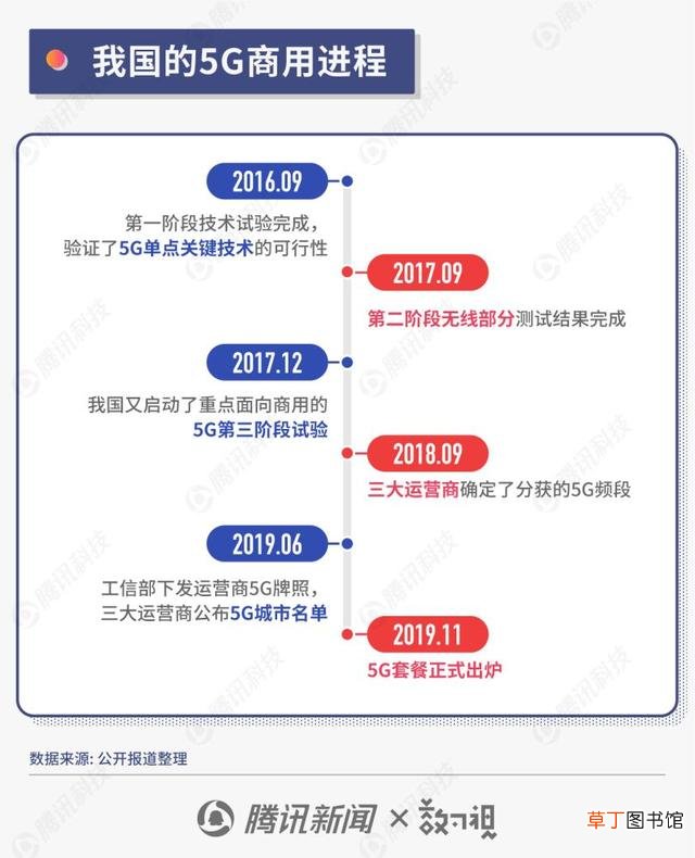 无线网卡套餐 无线上网套餐