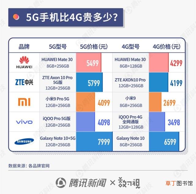 无线网卡套餐 无线上网套餐