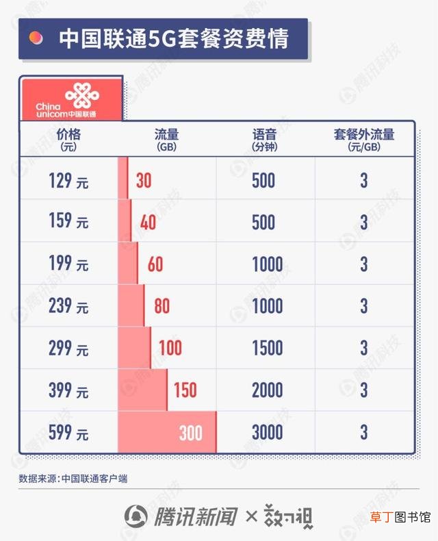 无线网卡套餐 无线上网套餐