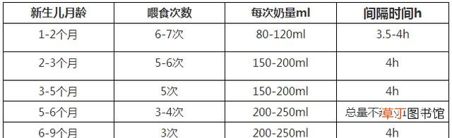 满月宝宝一天喝多少奶最好 刚满月的宝宝奶粉量表