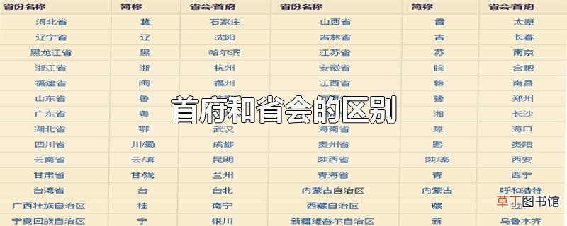 首府和省会的区别