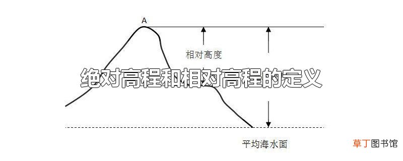 绝对高程和相对高程的定义