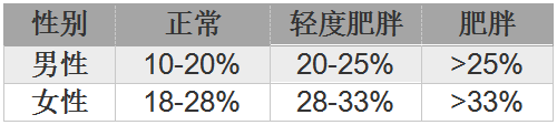 晚饭太饱胃会被撑大，坚持不吃胃会越饿越小，是真相还是谣言？
