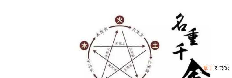 五行八字起名大全 根据生辰八字起名