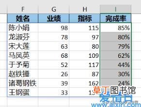 Excel – 告别繁琐的菜单操作用 sort 函数排序 sort函数用法