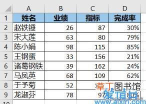 Excel – 告别繁琐的菜单操作用 sort 函数排序 sort函数用法