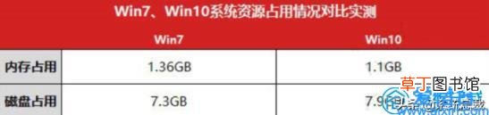 win7最好用的是哪个版本 win7什么版本最好