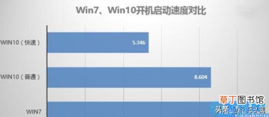 win7最好用的是哪个版本 win7什么版本最好
