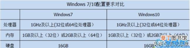 win7最好用的是哪个版本 win7什么版本最好