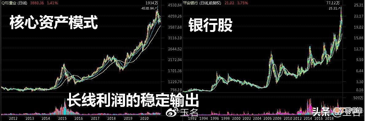 什么是股市盈利模式 什么是盈利模式