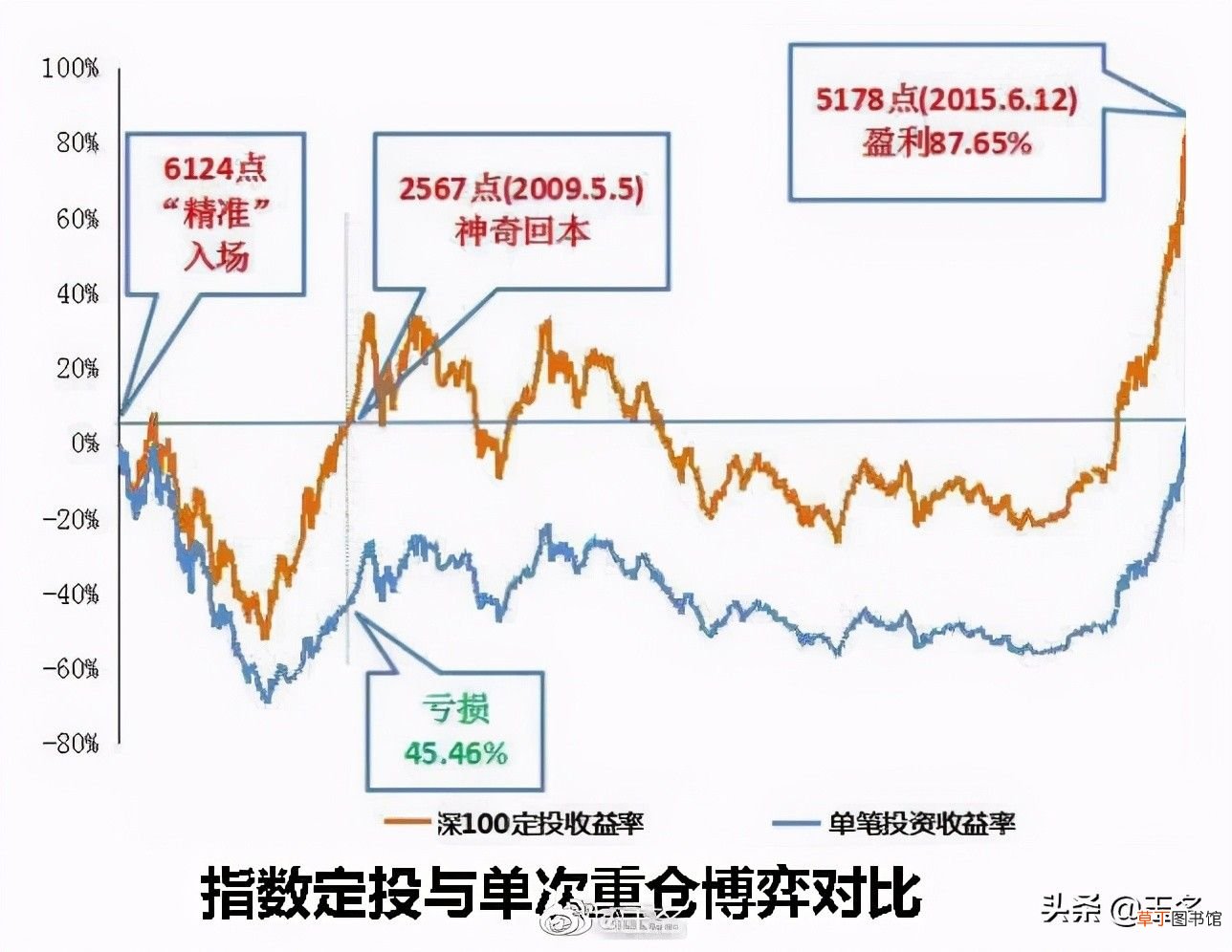 什么是股市盈利模式 什么是盈利模式