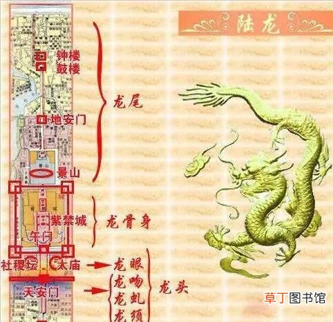 揭秘神秘的北京风水布局，附北京风水图