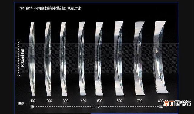 怎么配眼镜不被坑？镜片贵和便宜有区别吗