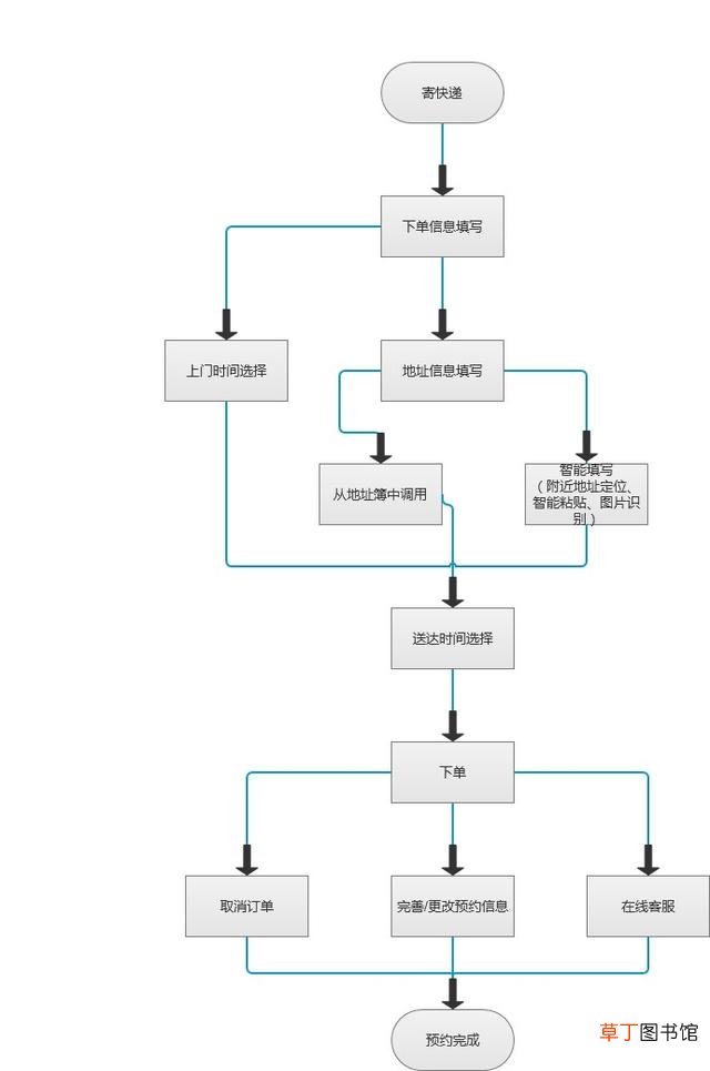 顺丰速运和顺丰快递一样吗?区别是什么?哪个速度快