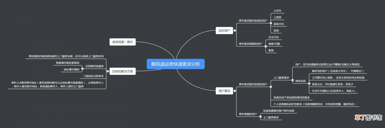 顺丰速运和顺丰快递一样吗?区别是什么?哪个速度快