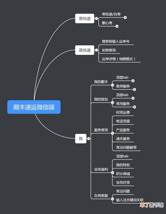 顺丰速运和顺丰快递一样吗?区别是什么?哪个速度快