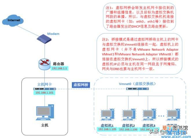 系统设置静态IP地址的方法 静态ip设置路由器