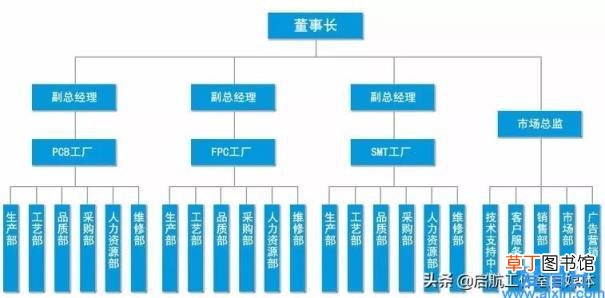 用bat命令批量替换excel数据 bat文件怎么编写