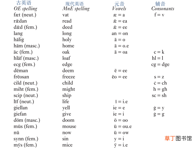希腊字母表及读音百度百科 希腊字母表及读音