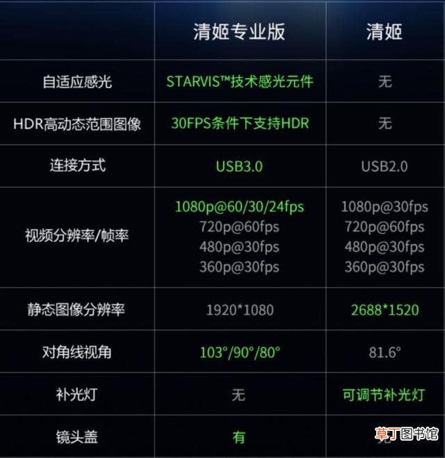 电脑直播摄像头 电脑摄像头录像