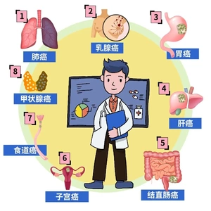 每1秒有3.8个人因癌离世！如何能带癌生存？医生给出4个建议