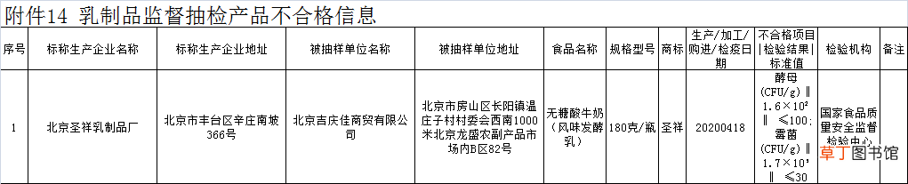 又出事!1批次酸奶霉菌超标5千多倍,专家:挑酸奶注意三点