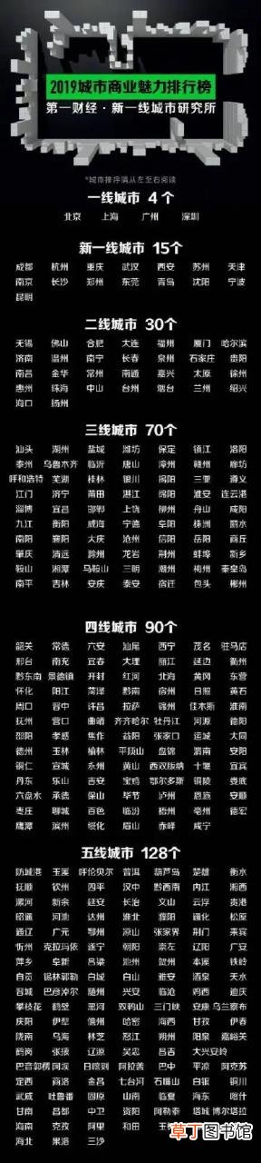 一线城市有哪些？看看你所在的城市上榜了没