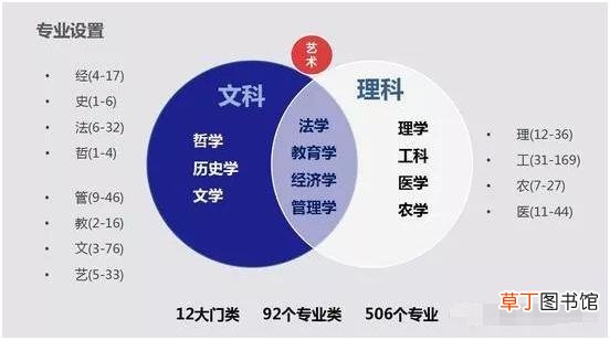 理科有哪些科目？理科生如何选择高考专业
