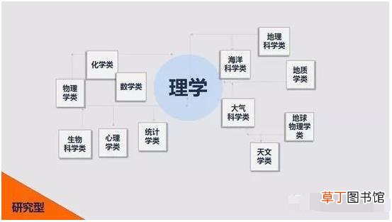 理科有哪些科目？理科生如何选择高考专业