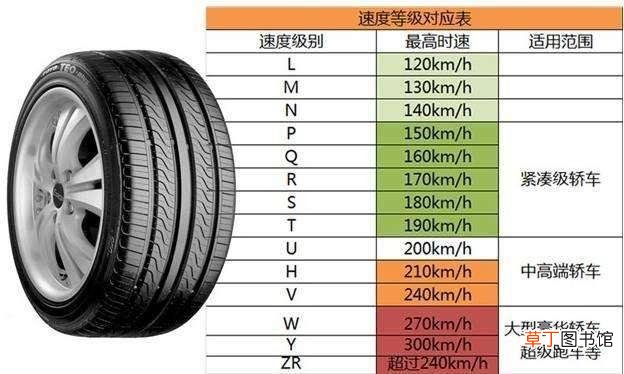 米其林轮胎报价表，轮胎品牌售价排行榜
