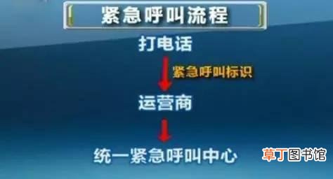 112是什么电话？紧急电话的正确打法你知道么