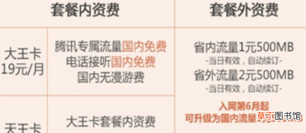 流量卡对比,4G流量卡资费对比分析