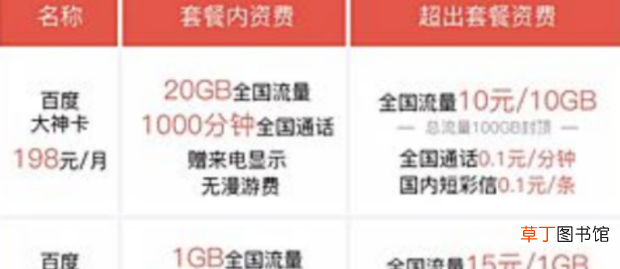 流量卡对比,4G流量卡资费对比分析