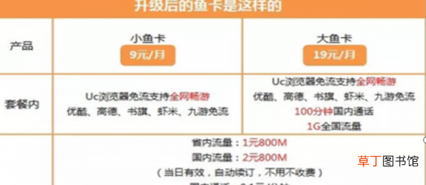 流量卡对比,4G流量卡资费对比分析