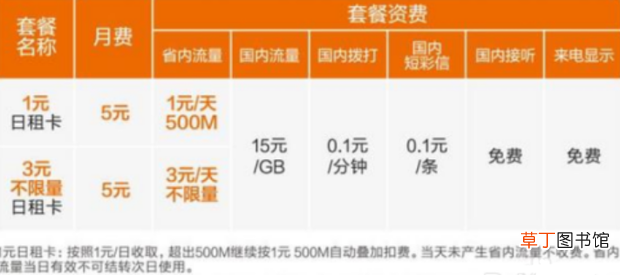 流量卡对比,4G流量卡资费对比分析