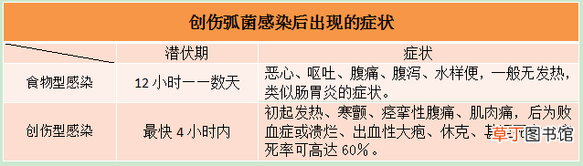 海鲜虽美味，但也要谨防创伤弧菌，2个途径可入侵