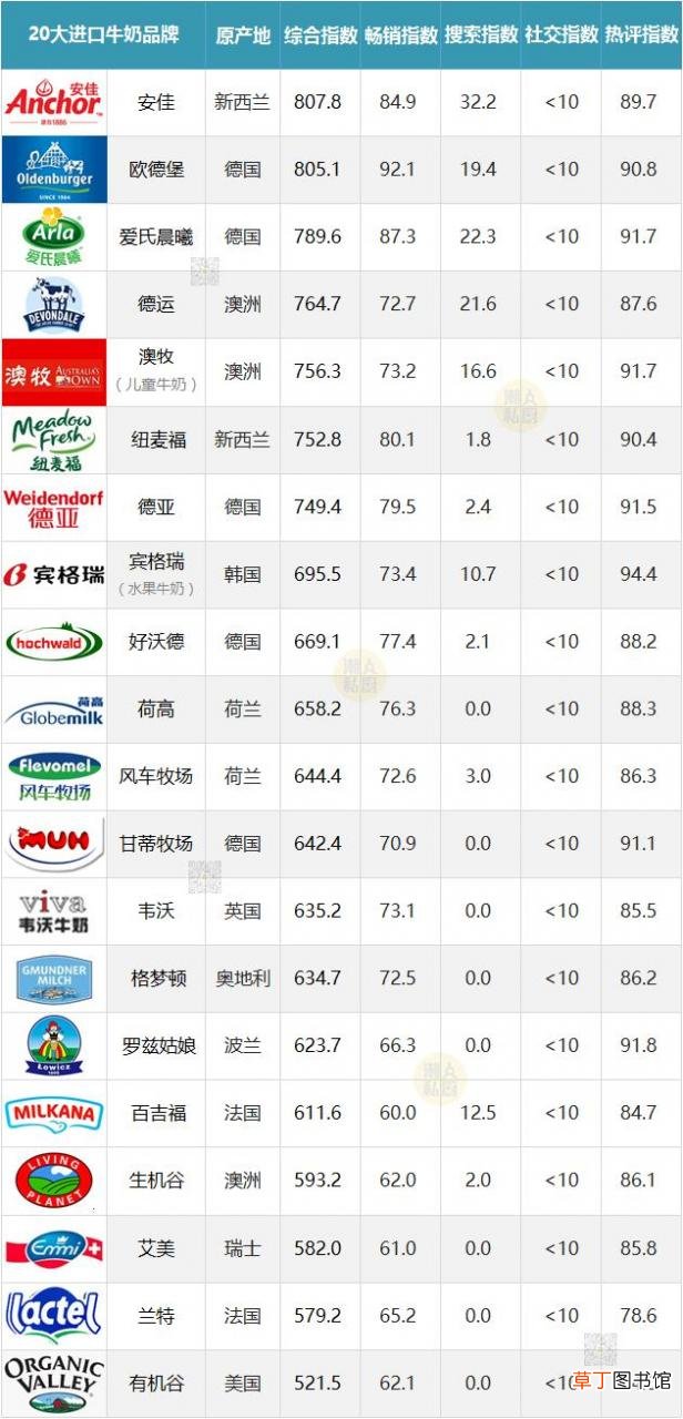 国内纯牛奶哪个牌子好？纯牛奶的功效与作用