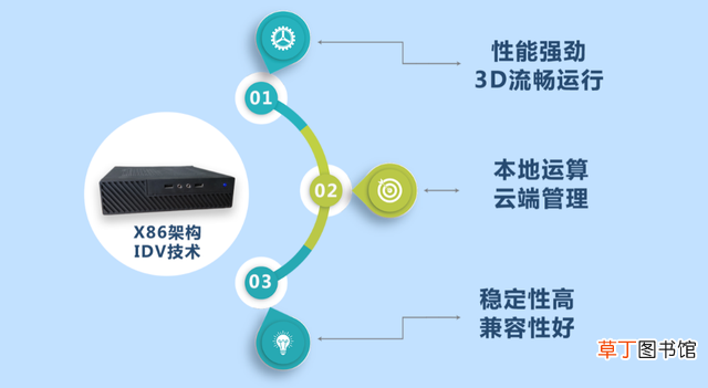 windows7使用教程教案 windows7使用教程