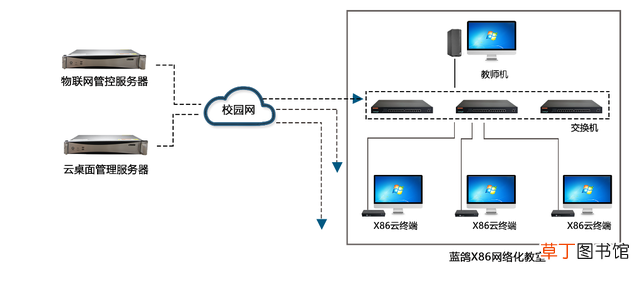windows7使用教程教案 windows7使用教程