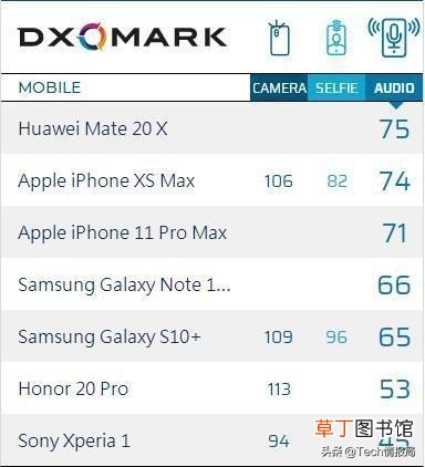 iphone 手机音质最好的是哪款 iphone音质最好的一代