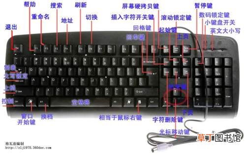 键盘的详细解 键盘上的scrlk键是什么意思