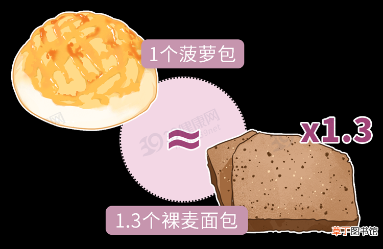 面包不是越贵越好！配料表上3个字很重要，以后看准了再买