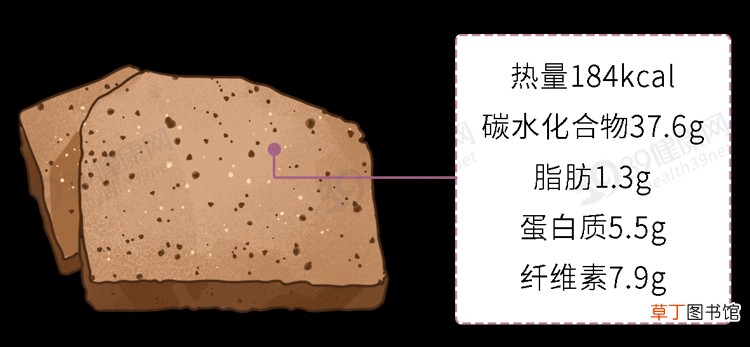 面包不是越贵越好！配料表上3个字很重要，以后看准了再买