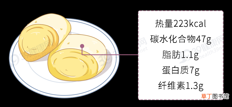 面包不是越贵越好！配料表上3个字很重要，以后看准了再买
