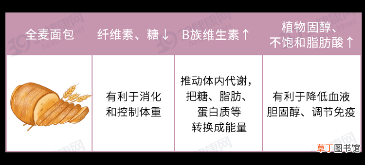 面包不是越贵越好！配料表上3个字很重要，以后看准了再买